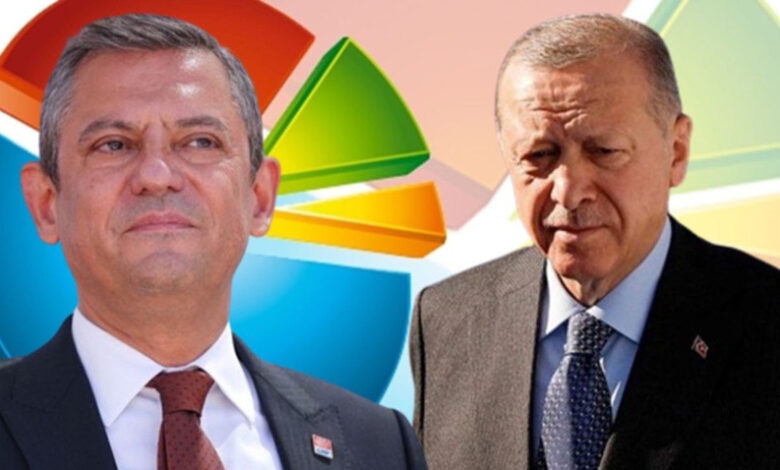 AK Parti ile CHP arasındaki son oy farkı belli oldu! ASAL Araştırma açıkladı… AK Parti ile CHP arasındaki son oy farkı belli oldu! ASAL Araştırma açıkladı…
