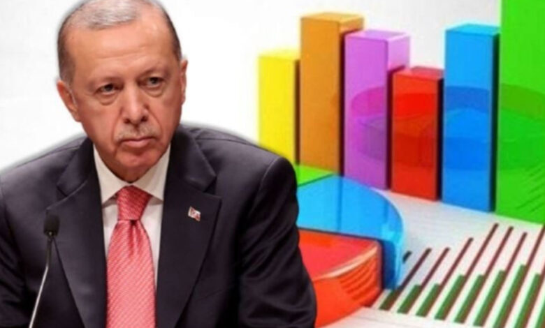 Son seçim anketinde AKP, CHP’yi geçti Son seçim anketinde AKP, CHP’yi geçti