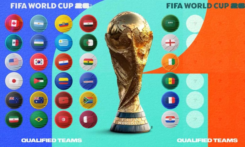 2026 FIFA Dünya Kupası vizesini alan ülkeler, stoklar